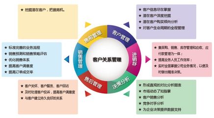 鹏为E4功能详细|CRM产品功能_国内CRM客户关系管理软件领先品牌!