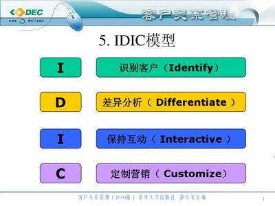 客户关系管理
