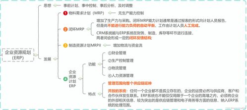 第1章 信息化知识