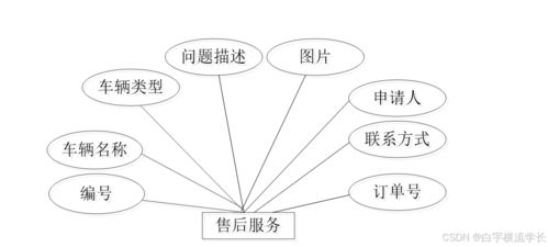 基于python的客户关系管理系统的设计与实现