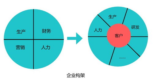 你的企业需要客户关系管理吗
