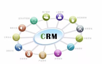 解密保证CRM成功实施的"1+5循环"规则