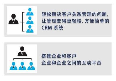 用一片成名移动客户管理软件为企业开发客源