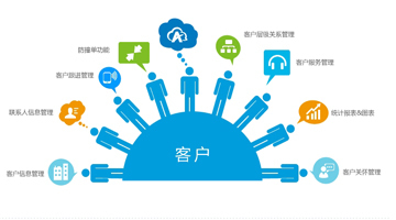 CRM客户关系管理系统对客户数据挖掘的重要作用