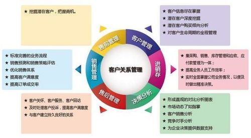 中小企业更适合什么样的crm客户管理系统