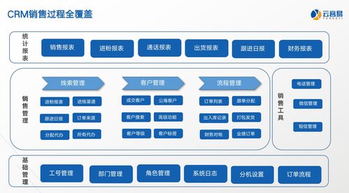 云客易客户关系管理系统,微信客户全生命周期管理神器