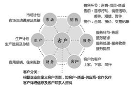 CRM客户关系管理软件