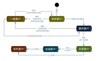 商机、合同、项目一体化,蓝凌业务管理平台提效高端服务业发展
