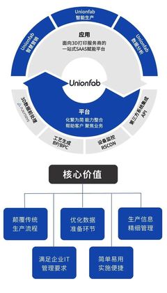 光固化3D打印龙头厂商联泰科技,发布全新数字化口腔应用解决方案
