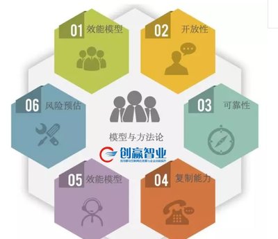 创赢智业CRM:我们管理的该如何高效的进行客户关系管理呢?