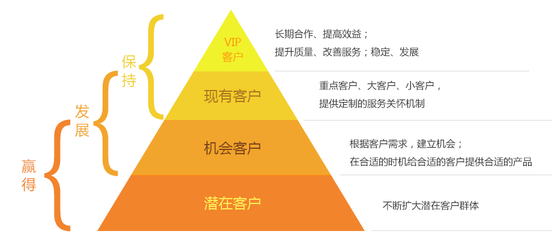 销售型公司管理一体化云产品详情 - 全程云企业软件服务平台