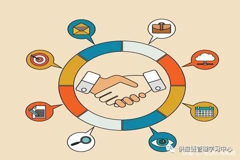 供应链管理八大流程