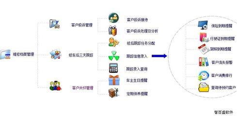 智百盛货车(重卡)修理厂综合管理系统