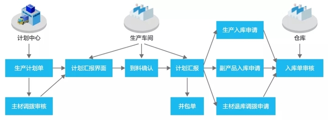 常州金蝶, 20多年来在 ERP | MES | WMS | PLM|等智能工厂领域具有较深入的研究