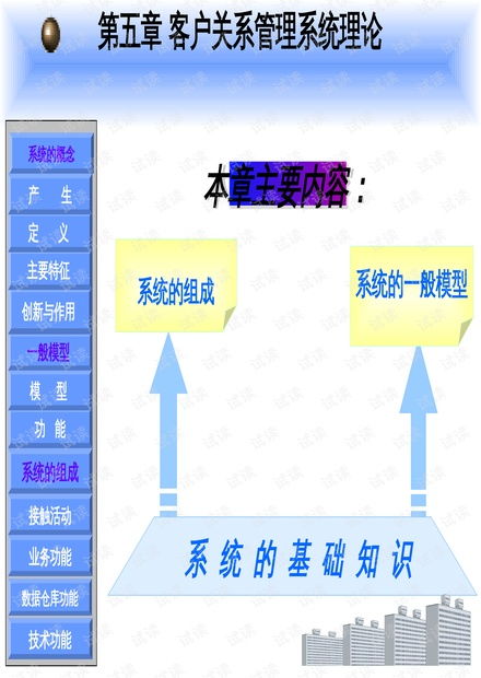 客户关系管理系统理论.pptx资源 csdn文库