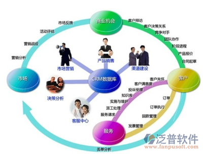 crm软件在企业客户管理方面的作用