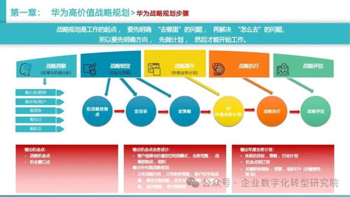 111页 ppt 华为客户关系及销售管理 体系方法论之客户关系 销售团队管理 销售战略管理与制定 竞争对手研究及竞争策略