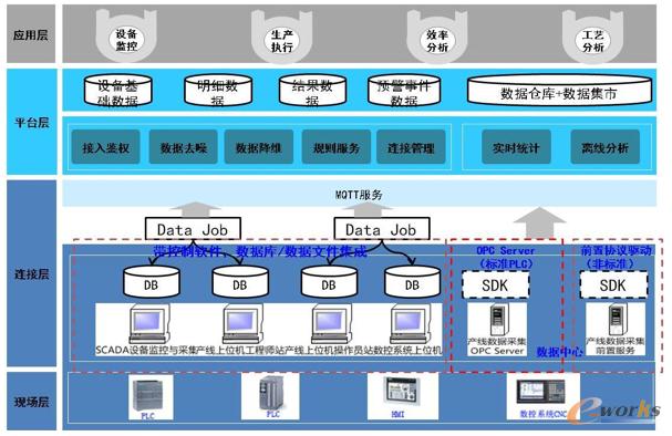 推进智能工厂建设,提升面向客户的智能化运营管理水平_mes_管理信息化