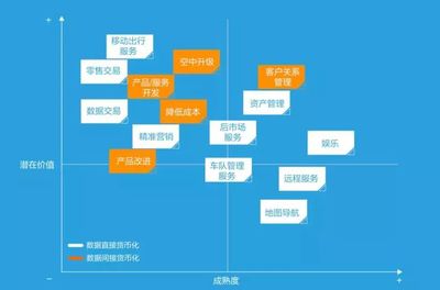 2019汽车行业数字化转型趋势预测:巨变时代的新增长机会