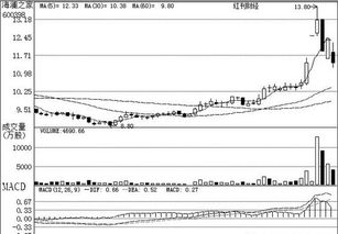 公司研究之机构关注个股