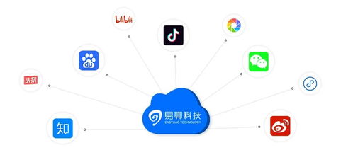 易聊科技客服软件 助力企业获取线上资源更加轻松