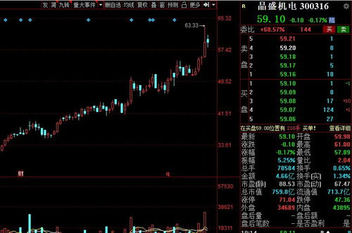 a股 最新调研名单出炉 果链龙头获超300家扎堆关注