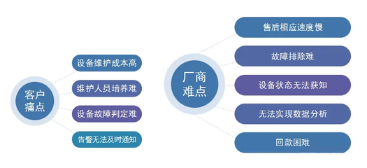 食品机械管理云平台改变着食品机械工厂设备管理方式