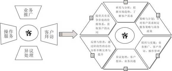 南方略项目案例 | 工业品客户管理战略助力CCT赤湾码头集团,构建创新客户关系管理