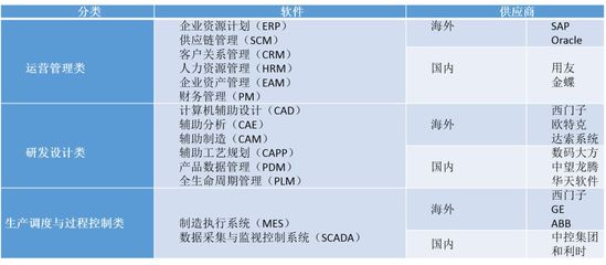 探析重庆智能工厂建设路径及策略