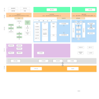 CRM客户关系管理系统MVP流程图