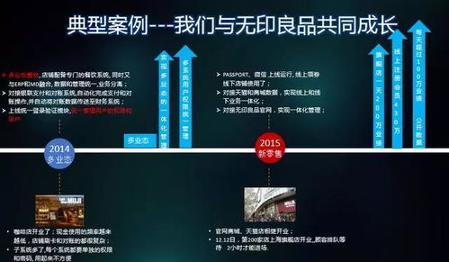 如何管理客户关系 究竟有多少客户购买自己的产品