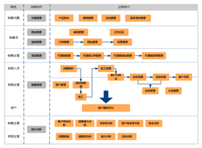 如何通过CRM顾客关系管理盈利?