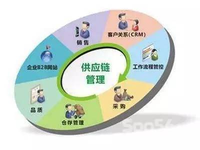 【物流】云鸟:物流管理模式的五个发展阶段!