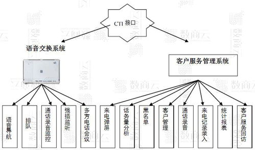 crm客户关系管理系统解决方案 crm服务系统管理,高效处理客户请求