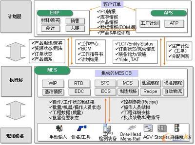 LG CNS ezMES解决方案-PLC技术网