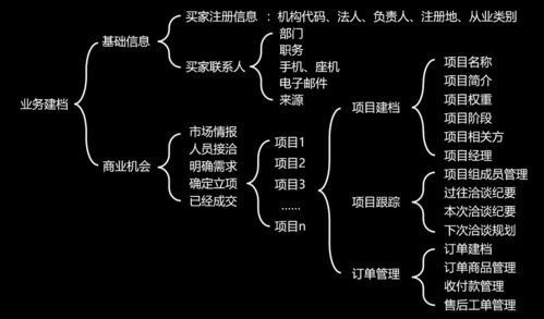 2022年初,释锐公司启用合育宝scrm社交型客户关系管理系统