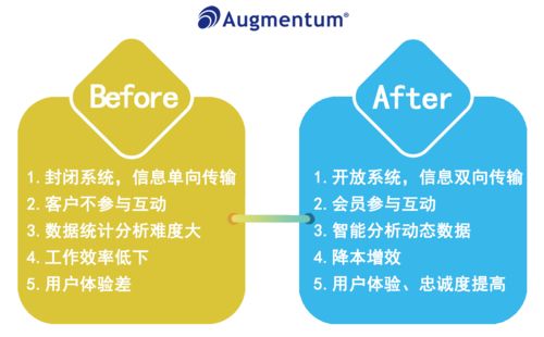 案例 客户关系管理数字化升级,侨鑫集团如何做到 心中有数