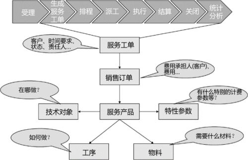 sap公用事业行业营销解决方案 客户关系管理