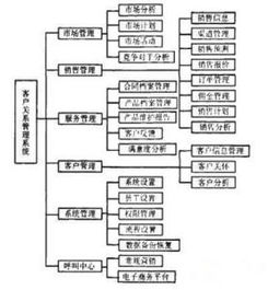 客户关系管理系统