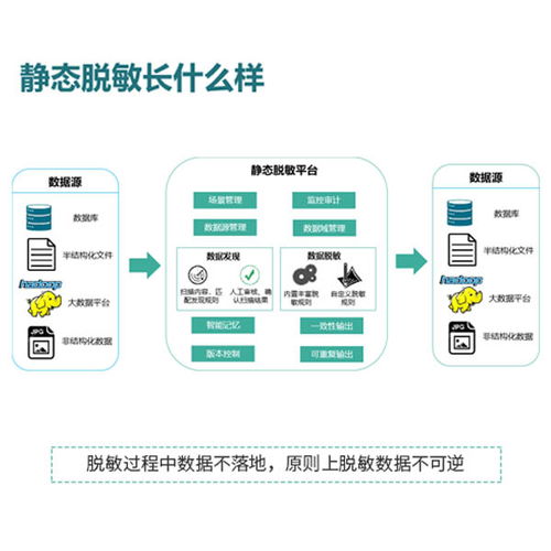数据治理标准 数据治理标准服务 北京派客动力 推荐商家