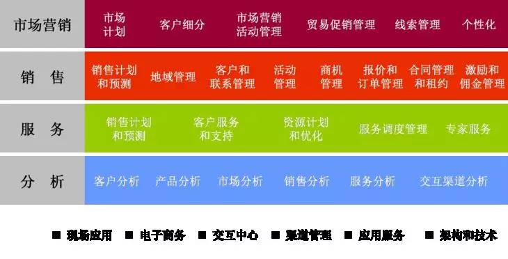SAP CRM系统 高效客户关系管理解决方案，尽在SAP亚太区金牌代理商上海达策