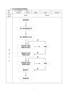 企业客户关系管理流程 构建长期稳定的客户关系