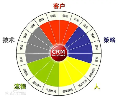 唯都创业板IPO被终止 CRM整合解决方案提供商年收入快速增长的背后