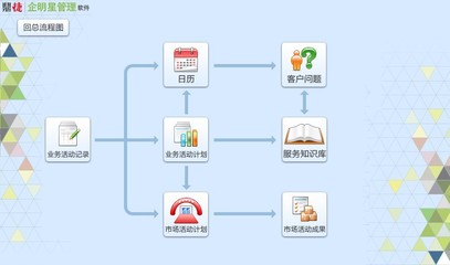 企明星ERP与客户关系管理 提升企业运营效率的智能解决方案