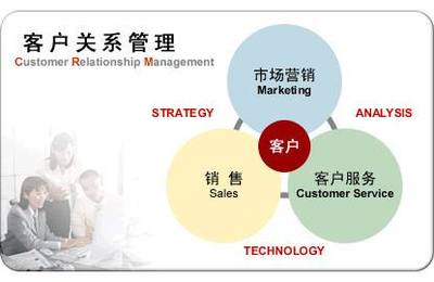 中睿智咨询集团客户关系管理优化策略