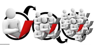 企业客户关系管理系统（CRM）软件分享 实现卓越客户关系管理