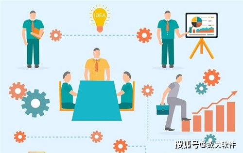 CRM客户管理系统需求分析