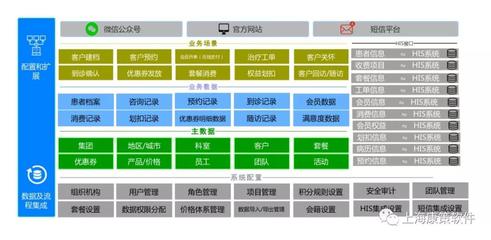 HCRM 高端私立医疗机构客户关系管理服务新体系——以客人为中心