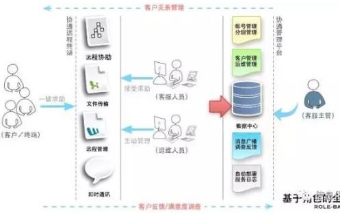 2017年智能制造试点示范项目深度解析 人工智能与工业互联网在客户关系管理中的首次融合