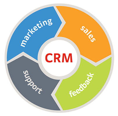CRM客户关系管理软件及其对企业的作用
